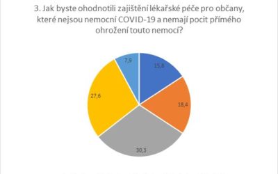 Základní péče o nenakažené v době koronaviru dostala známku 3-4